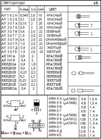 Схема характеристики