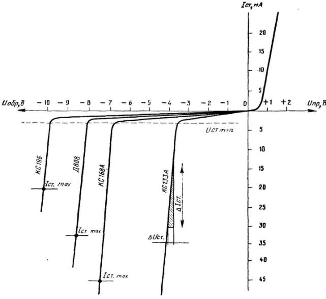 Стабилитрон кс133а. Стабилитрон кс156а вах. Стабилитрон кс133а вольтамперная характеристика. Стабилитрон кс133а вах. 2с133а характеристики стабилитрона.