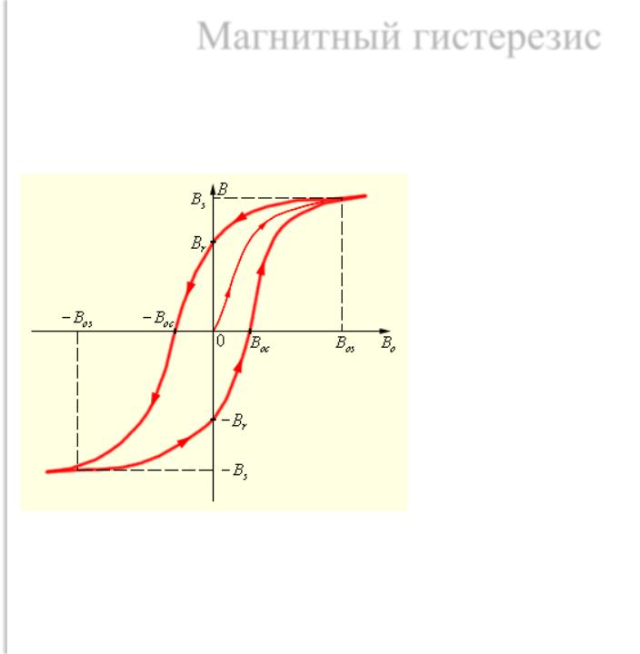 На рисунке изображена петля гистерезиса какой отрезок соответствует остаточной индукции