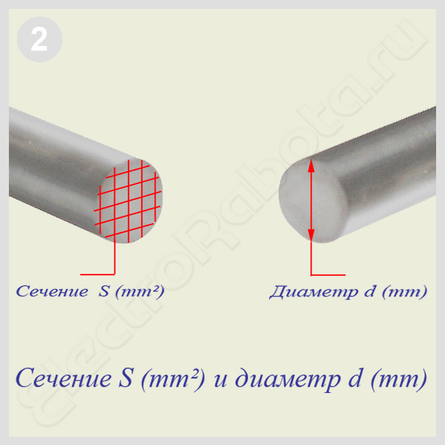 Сечение провода рисунок