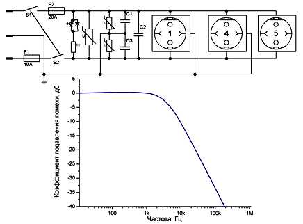 Фильтр питания 220в схема