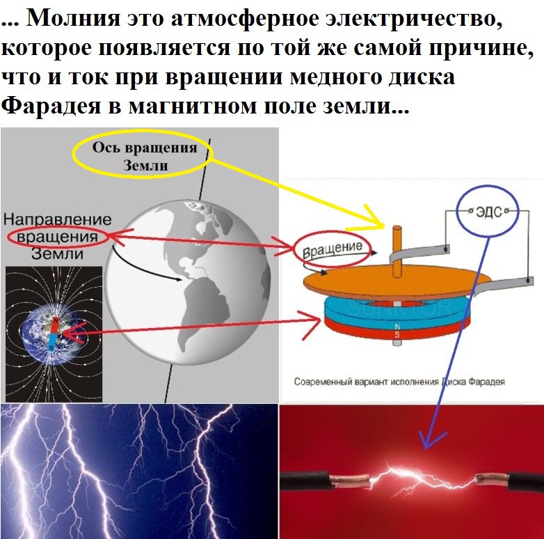 Атмосферное электричество картинки