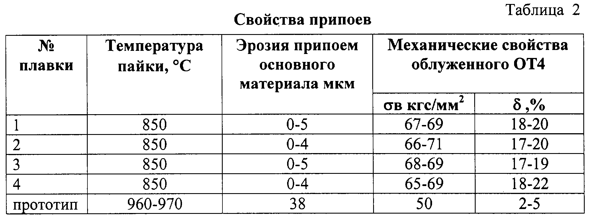 температура плавления раст масла фото 78