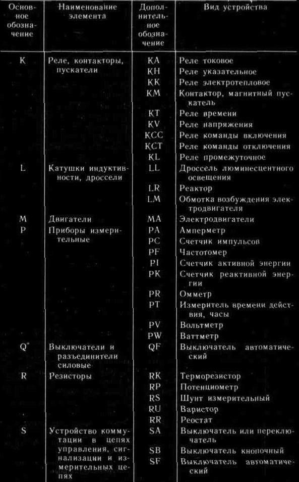 Обозначения в электрических схемах буквенные расшифровка