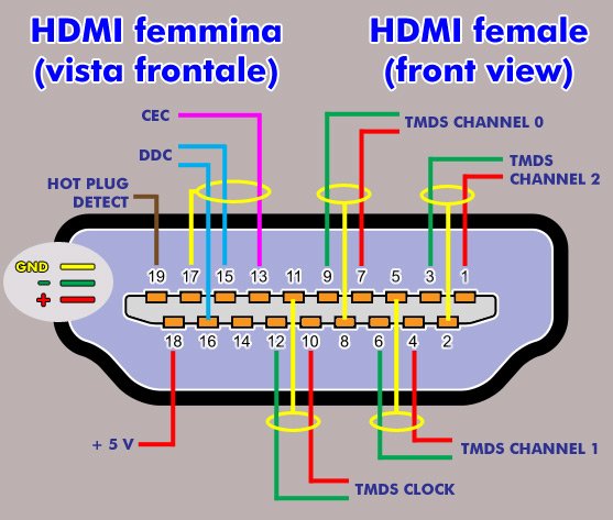 Подстройка частоты hdmi под частоту контента что это