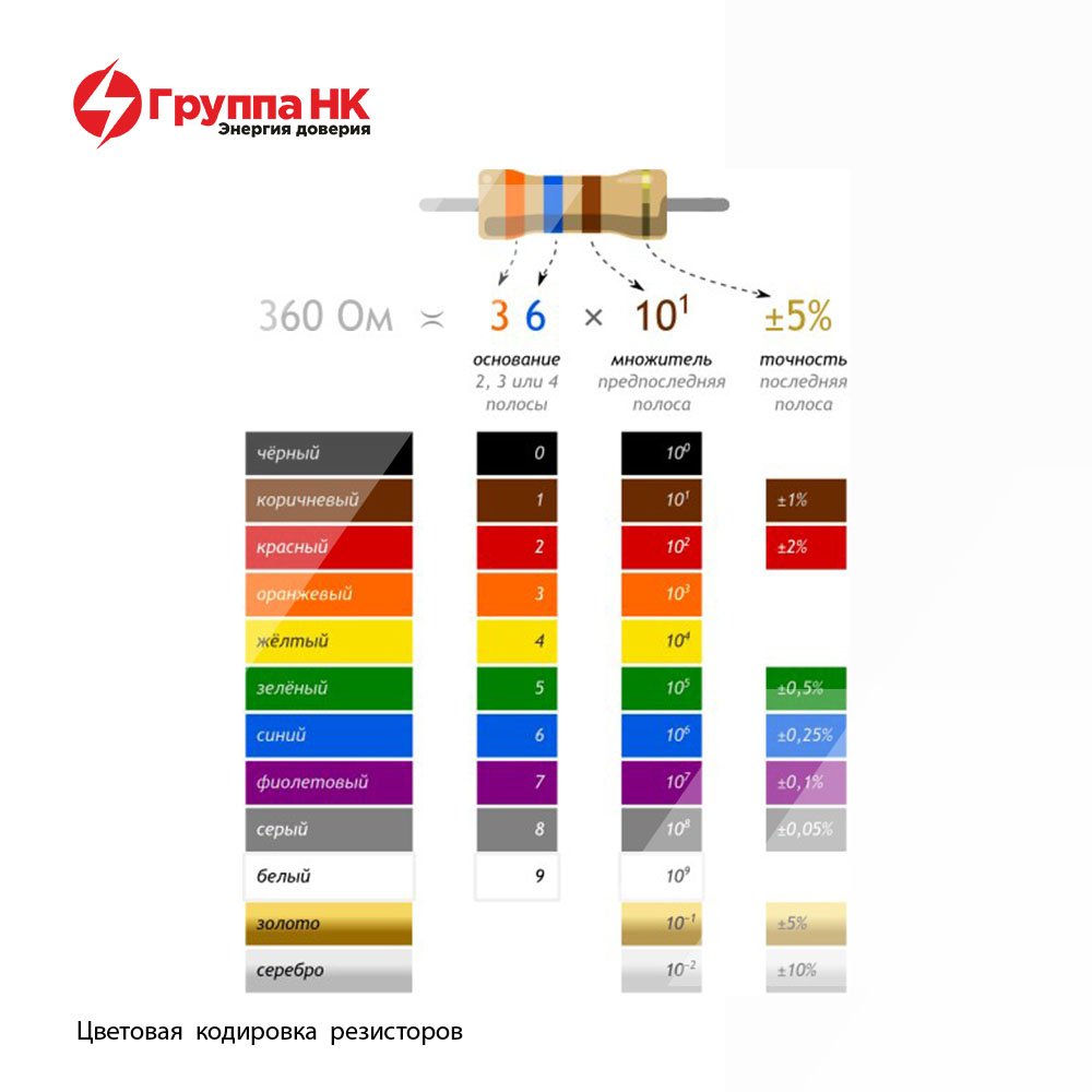 Резистор схема цветов