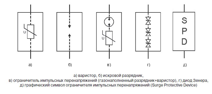 Обозначение ограничителя перенапряжения на схеме