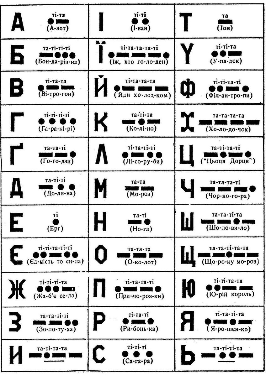 переводчик азбуки морзе по фото на русский