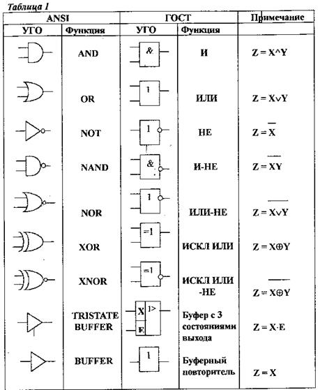 Обозначения условные графические в схемах элементы цифровой техники