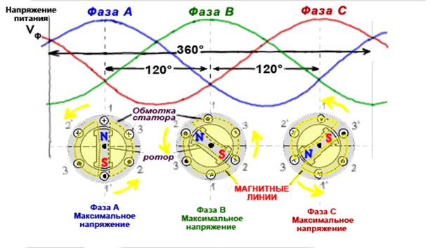 трёхфазный ток