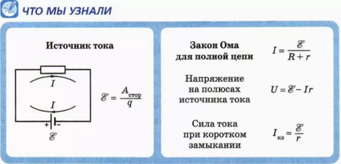 Эдс закон ома для полной цепи презентация 10 класс