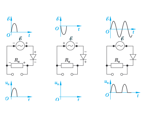 Включение диода в цепь постоянного тока. Схема включения диода в цепь. Диод в схеме постоянного тока. Диод в цепи переменного напряжения.