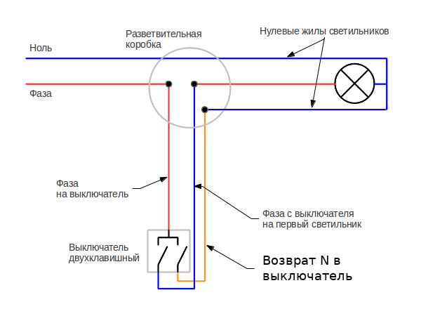 Схема подключения выключателя к лампочке с распределительной коробкой и розеткой фото