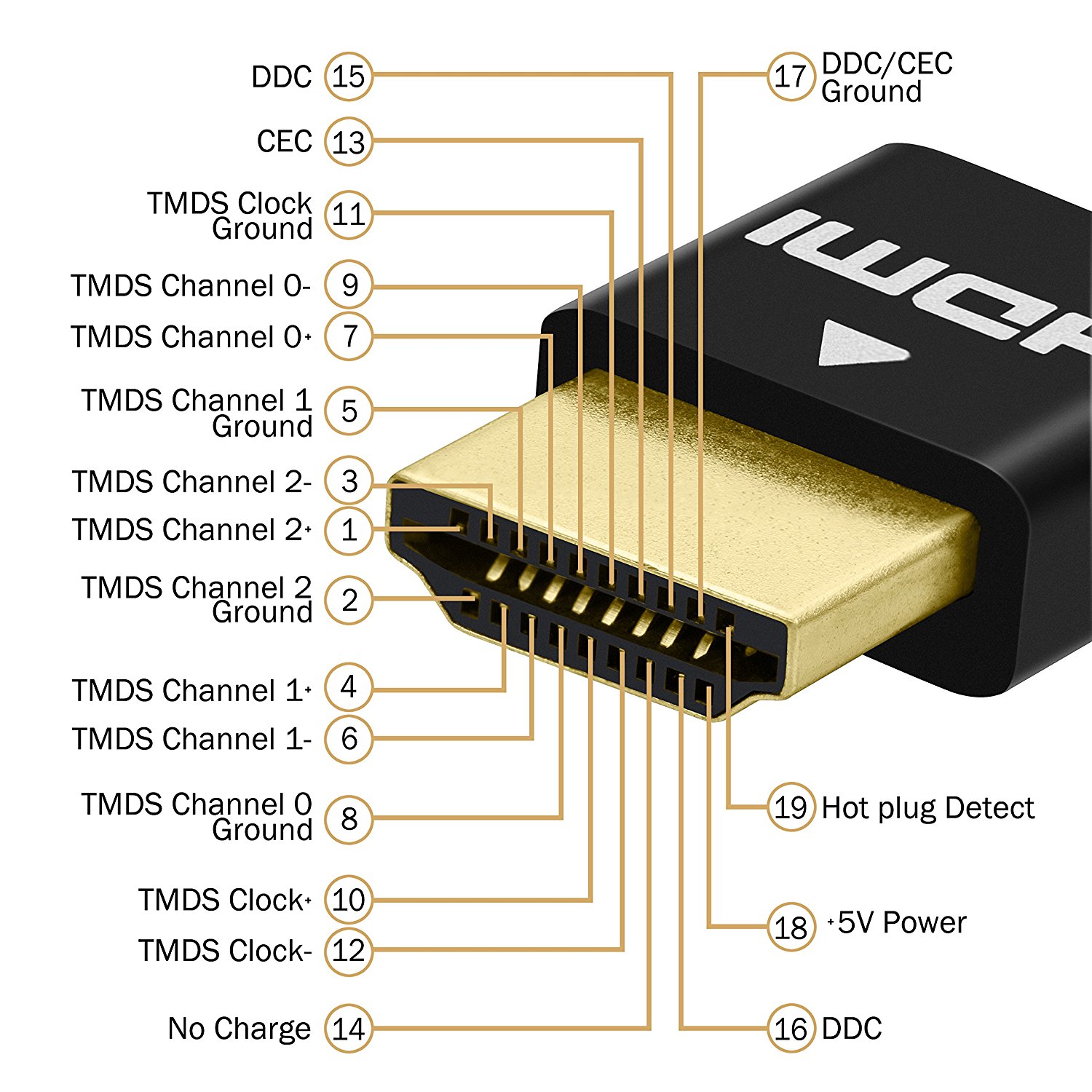 Как работает hdmi wifi