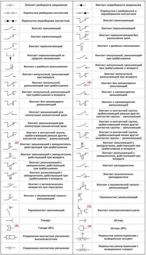 Буквы на генераторе обозначения