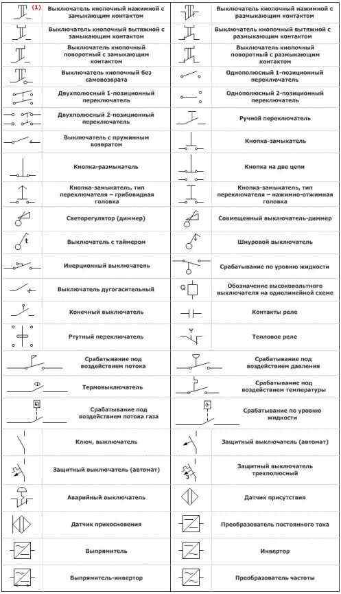 Буквы на генераторе обозначения