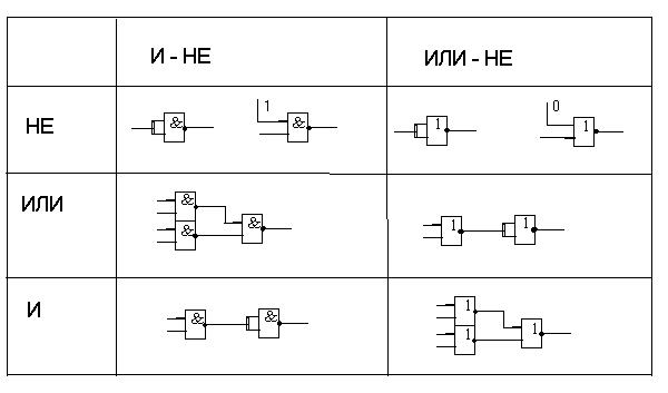 Включенных по логической схеме или