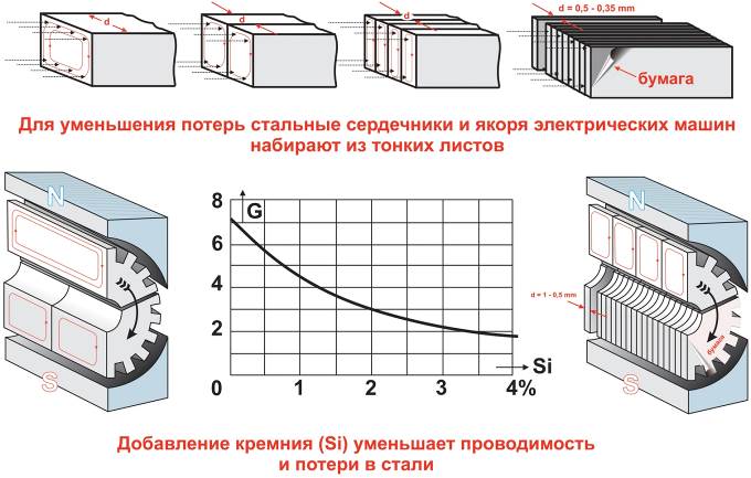 Количество полюсов генератора