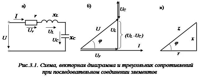 Векторная диаграмма реактивного сопротивления. Треугольник сопротивлений для индуктивной катушки. Треугольник сопротивлений и мощностей катушки индуктивности. Векторная диаграмма напряжений при XL > XC. Векторная диаграмма токов и напряжений треугольник сопротивлений.