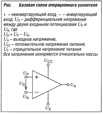 На рисунке изображена характеристика усилителя напряжения с резистивно емкостной связью