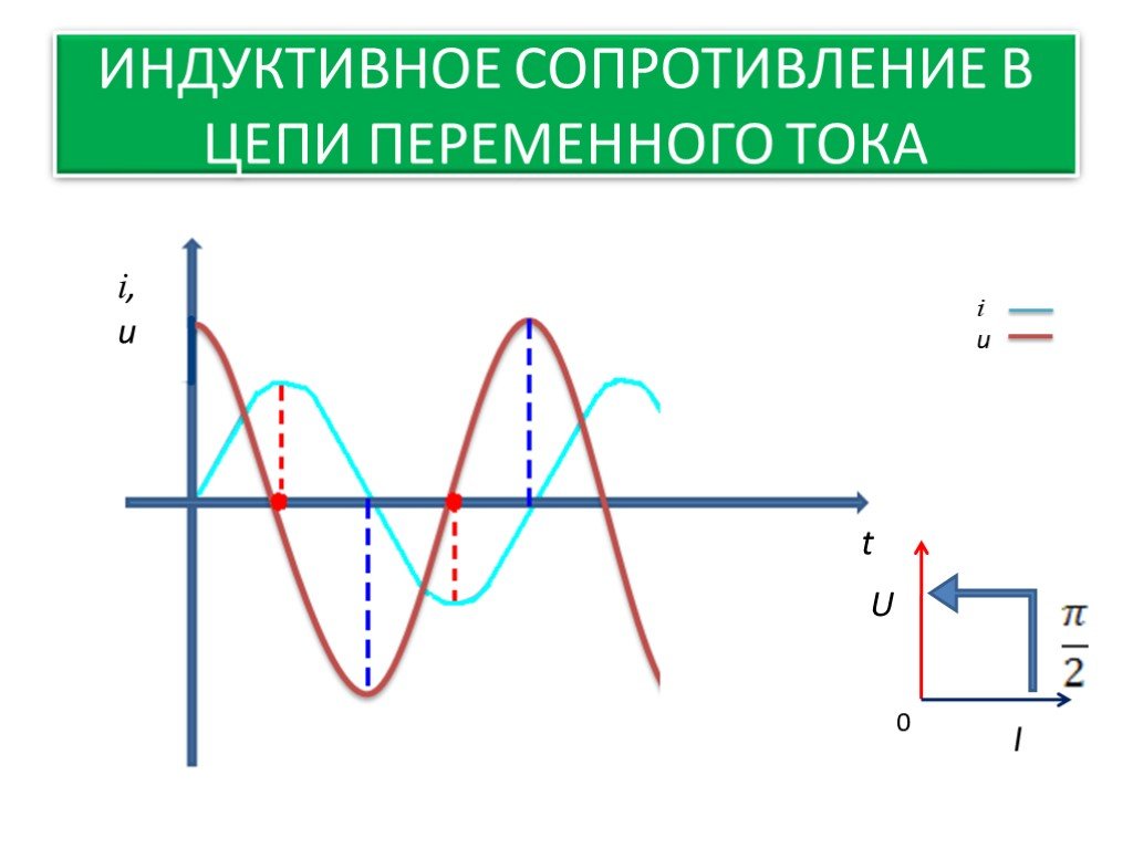 Сопротивление в цепи переменного тока. График индуктивного сопротивления в цепи переменного тока. Индуктивное сопротивление в цепи переменного тока. Индуктивное сопротивление в цепи переменного тока сопротивление. Индуктивное сопротивление переменному току формула.