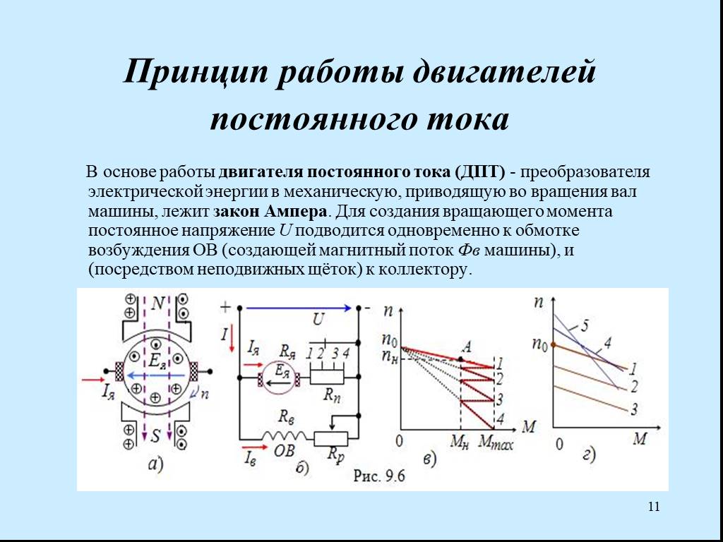 Какой принцип действия электродвигателя