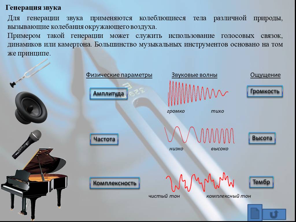 Музыкальное колебание звука. Звуковые музыкальные инструменты. Громкость инструментов. Звук в музыкальных инструментах физика.