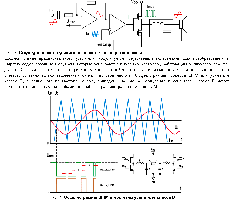 Усилитель звука класса d. Структурная схема усилителя класса d. Усилитель ШИМ сигнала на транзисторе схема. Частотно импульсная модуляция схема. Широтно импульсный модулятор схема принципиальная.