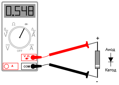 Мультиметр с функцией «Проверка диода», вместо низкого сопротивления, показывает прямое падение напряжения 0,548 вольт.