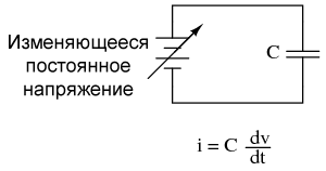 Зависимость тока через конденсатор от скорости изменения приложенного напряжения