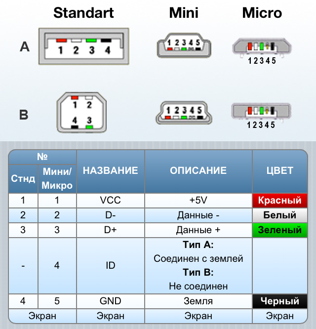 USB 3.2 разъем распиновка. Распиновка разъема USB m2. Разъем юсб 3.0 таблица контактов. Распайка штекера USB 2.0 колонкам.