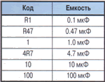 В маркировке емкости может использоватся буква R