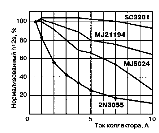 Схема усилителя на транзисторах Дугласа Селфа (50-200 Вт)