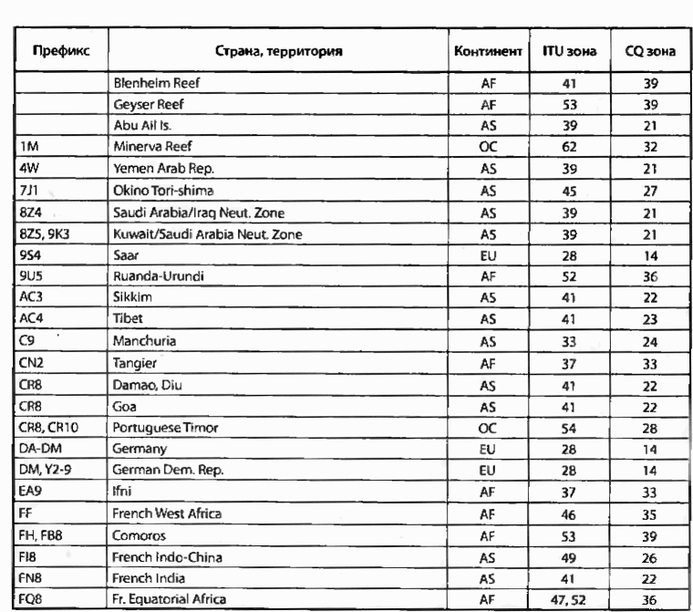 Позывные для военных список