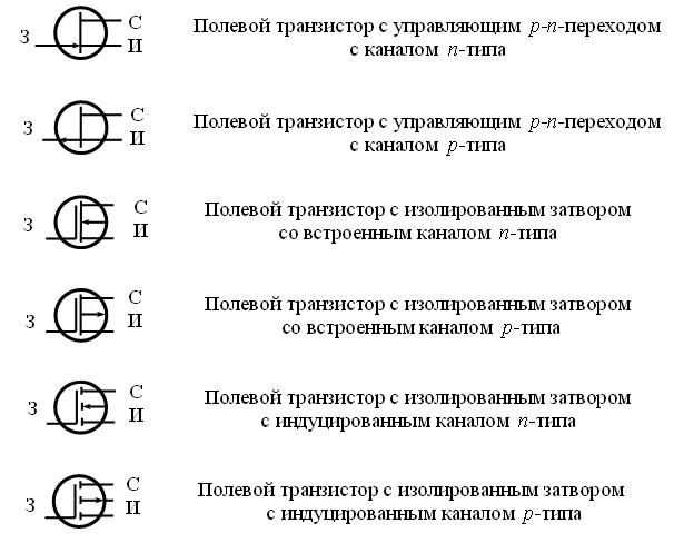 Что такое n c на схеме