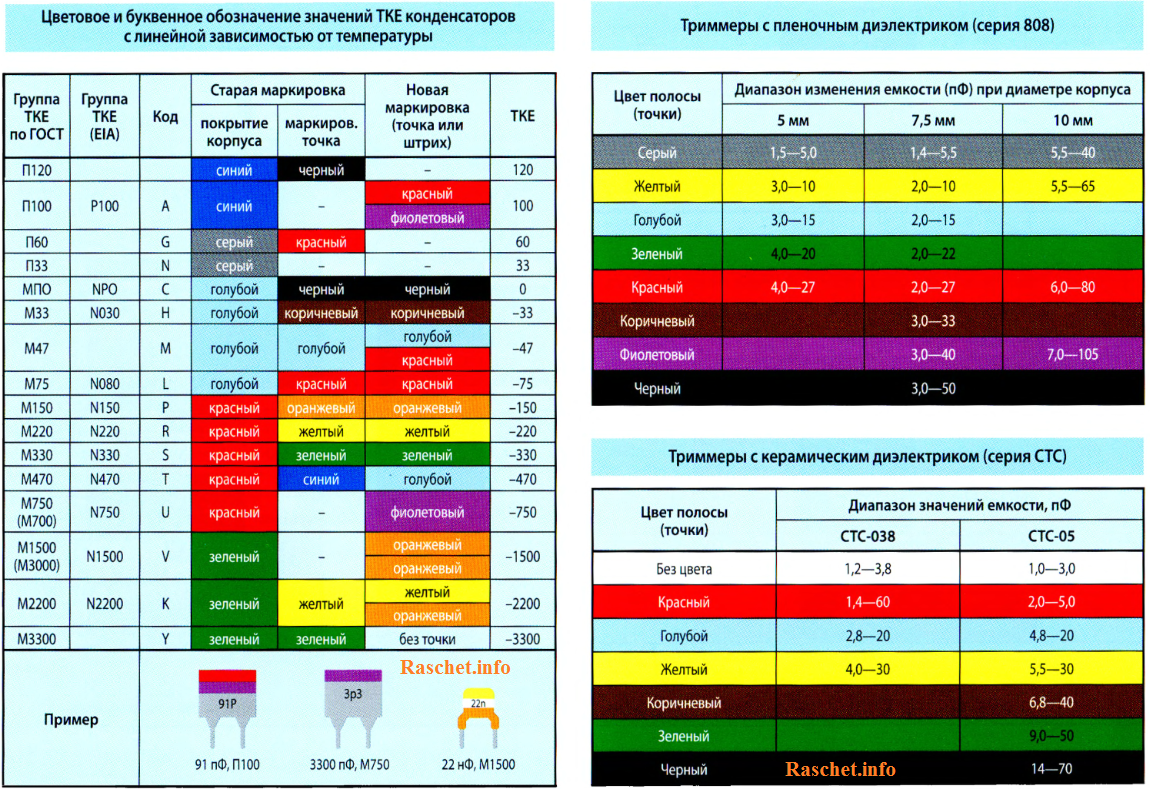 Чем выше кратность умножения тем больше диодов и конденсаторов должно быть в схеме