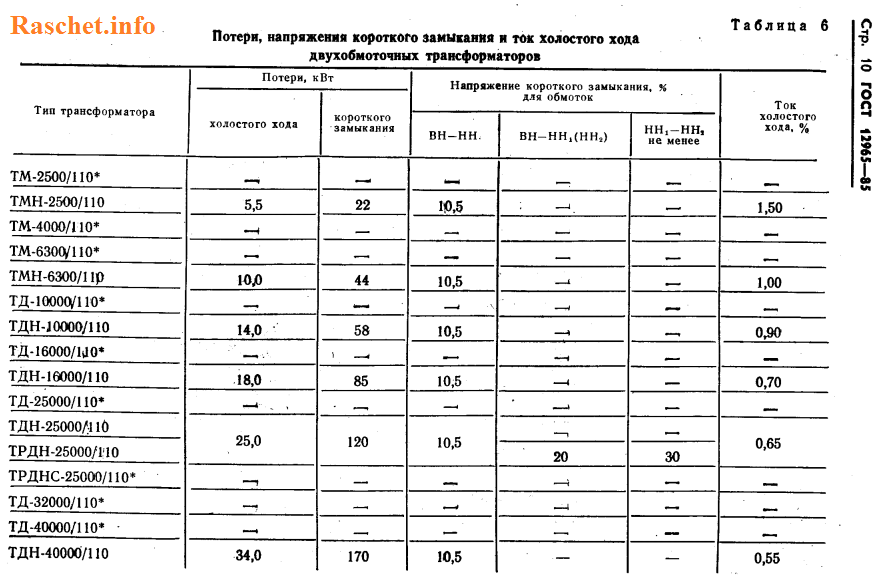 Оптимизация режима в схеме содержащей только тэс без учета потерь активной мощности в сети