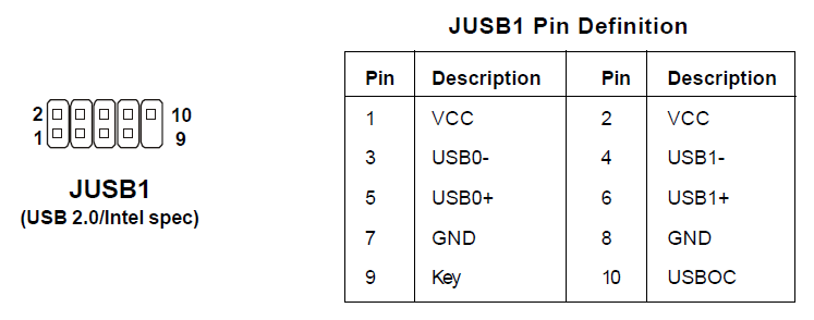 Usb разъем распиновка на материнской. USB разъем материнская плата распиновка. Распайка разъемов материнской платы USB. USB 9 Pin распиновка. USB 2 распиновка разъема материнской платы.