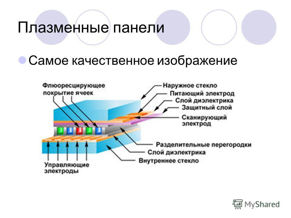 Плазменные дисплеи презентация