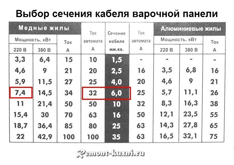 Расценка фер провод в коробах сечением до 6 мм2