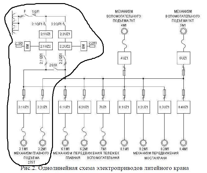 Обозначение электродвигателя на однолинейной схеме