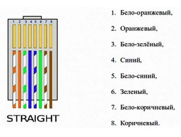 Схемы обжима интернет-кабеля