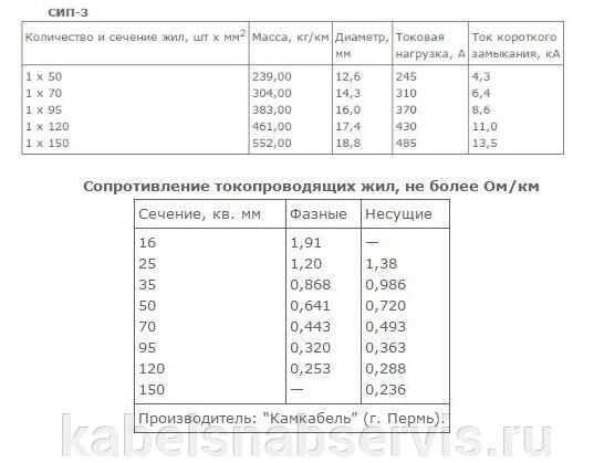 Диаметр сип. СИП 4х35 диаметр внешний. Провод СИП-4 таблица. СИП кабель 25мм2 нагрузка. СИП 2 16 наружный диаметр кабеля.