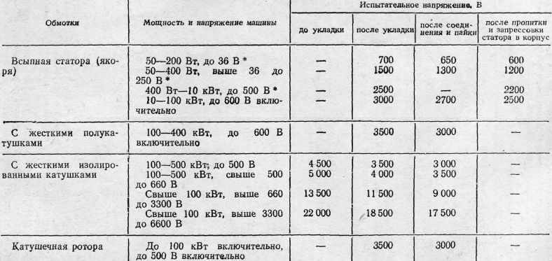 Таблица заправки фреона автомобилей