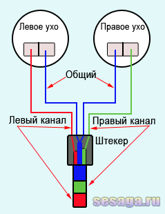 Схема обычных наушников для плеера и телефона