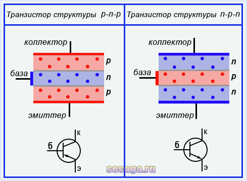 Структуры биполярных транзисторов
