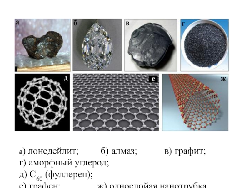 Графит г. Фуллерен Графен Алмаз. Графит Алмаз фуллерен. Алмаз графит аморфный углерод. Аллотропные модификации углерода лонсдейлит.