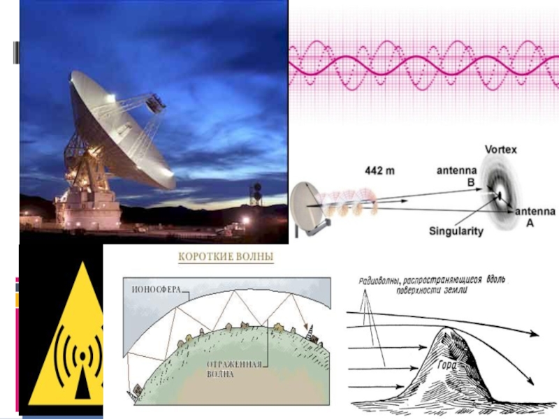 Частота распространения. Земные радиоволны. Радиоволны схема. Распространение радиоволн картинки. Ионосфера радиоволны.