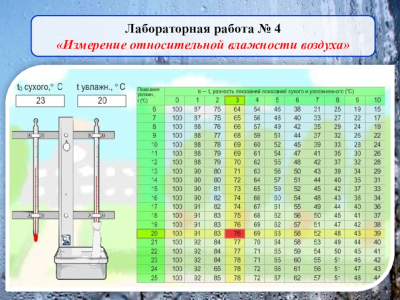 Лабораторная работа определение влажности воздуха 8 класс