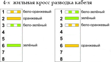 cross-4-line-LAN